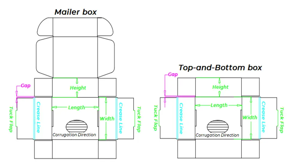 Cardboard box requirements