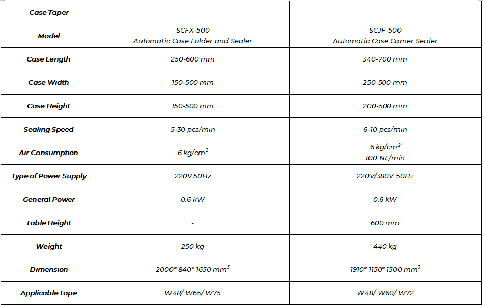 Case-Taper-Technical-Specifications