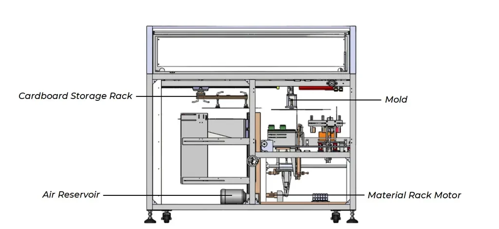 Case-Packing-Machine-Structure-With-Explanation